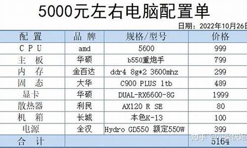 五千能组装什么电脑配置,五千预算怎么装电脑系统