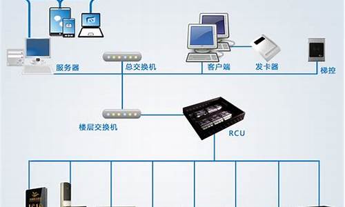 酒店电脑系统中rtc是什么_酒店中rc是什么意思