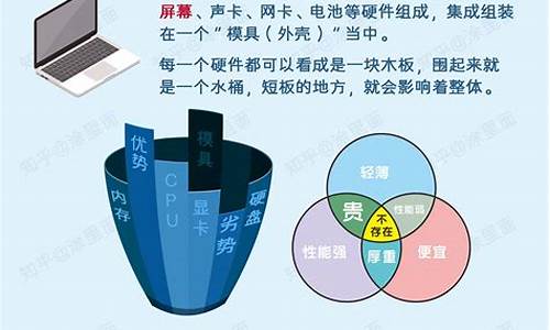 电脑系统方面的知识点,电脑系统概念