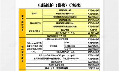 电脑公司维护单位一年收多少维护费好,电脑系统维护公司收费标准