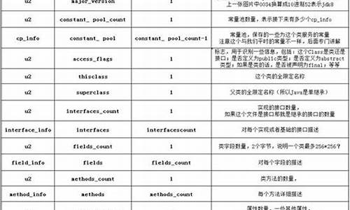 电脑系统文件结构讲解_电脑系统文件结构讲解图