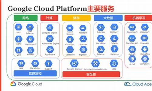 谷歌云电脑系统_谷歌云端硬盘电脑版