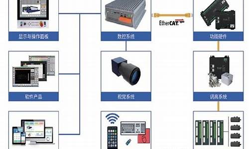 大族激光用什么操作系统_大族激光电脑系统怎么安装