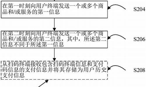 电脑系统信息获取方案怎么设置,电脑系统信息获取方案