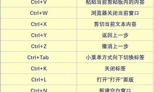 电脑系统更新快捷键是什么_电脑操作糸统更新