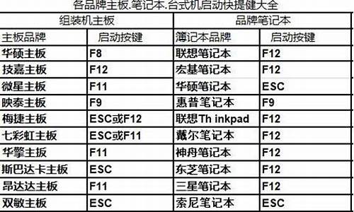 快捷启动菜单_各种电脑系统快捷启动界面