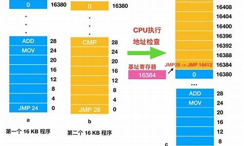 电脑系统和电脑的关系,电脑和系统之间的关系