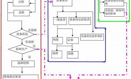 医院电脑软件系统_医院电脑系统维护流程