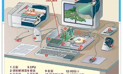 电脑系统运作靠什么,电脑系统运作的语句