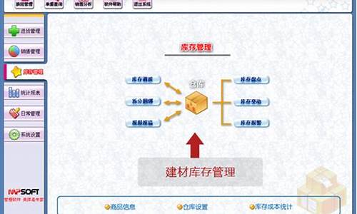 电脑店的系统在哪里弄的,建材商店电脑系统