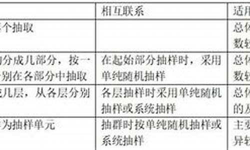 电脑系统抽样解题方法_电脑系统抽样解题方法有哪些