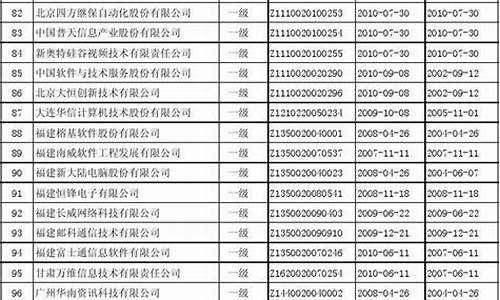 南京集成电路大学百度百科_南京电脑系统集成商