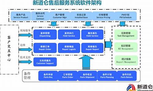 售后给的电脑系统,电脑售后包括重装系统么