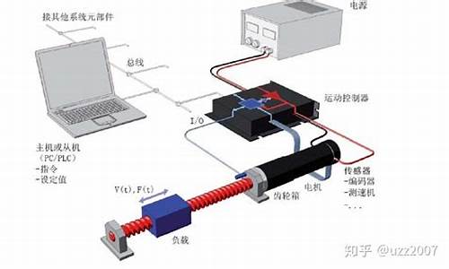 如何制作驱动安装包,制作电脑系统驱动器教程