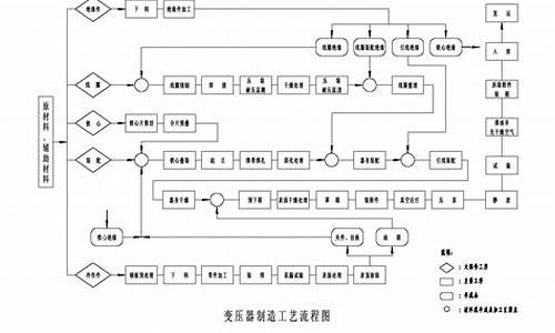 如何制作系统-制作电脑系统的工艺流程