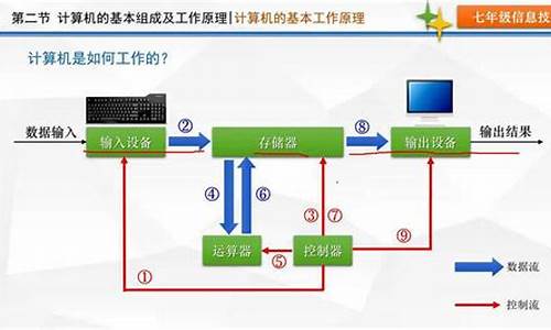 电脑系统的基本原理包括-电脑系统的基本原理