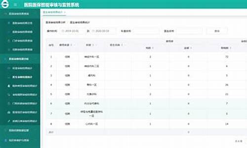 医保报账用什么电脑系统-医保报销软件有哪些