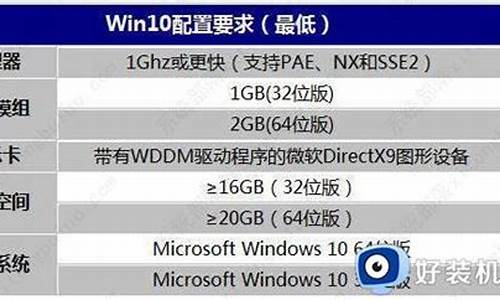 系统一般占用多少硬盘空间-电脑系统占多少硬盘空间