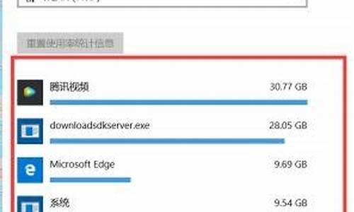 电脑系统流量怎么用这么多-电脑系统使用流量