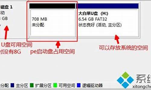 电脑系统需要多大的u盘去下-电脑系统用多大的u盘