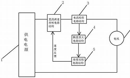 闭环控制电脑系统设计心得-闭环控制系统例子及其工作原理