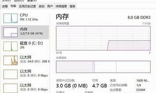 电脑系统占用多少硬盘-电脑系统占电脑多少g