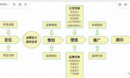 如何制作品牌电脑系统-怎样制作电脑系统