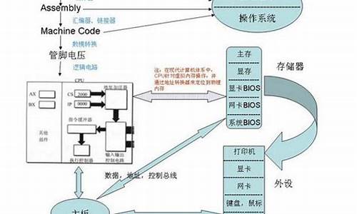 电脑系统分那几种-电脑系统分为哪些