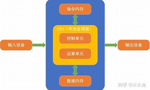 哈弗电脑系统怎么升级-哈弗电脑系统