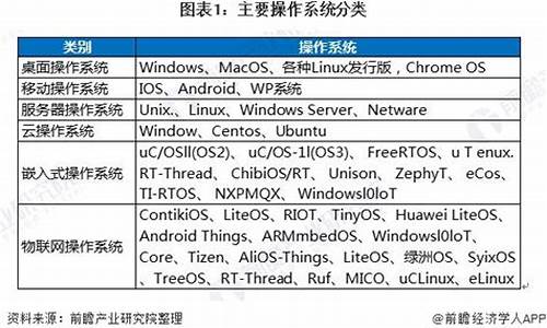 手机系统与电脑系统有区别吗图片-手机系统与电脑系统有区别吗