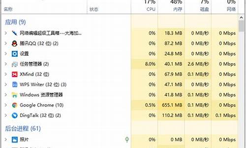 任务管理器怎么重装系统-任务管理器怎么装电脑系统