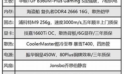 推荐5000多的电脑系统-5000以内最好的电脑