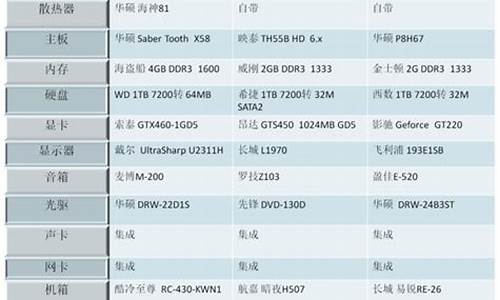 目前电脑系统用哪个好-一般电脑系统选什么好用