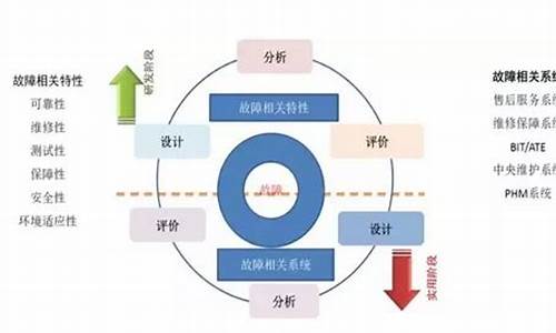 电脑系统可靠度是什么指标-系统可靠性怎么算