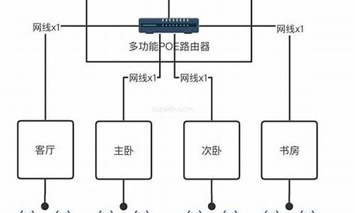 搭建一个家庭的电脑系统-自己搭建电脑