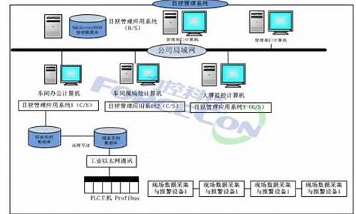 福田电脑版在哪里-福田电脑系统特点分析