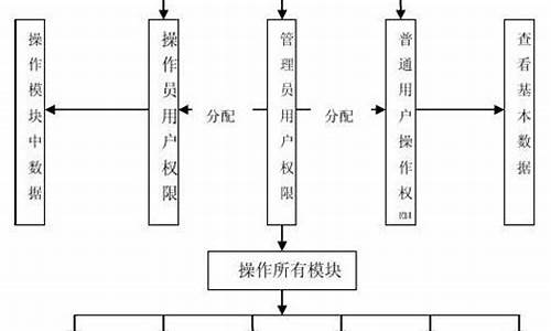 服装店一般电脑买什么样的-服装店电脑系统要求高吗