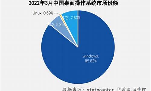 全球版电脑系统-全球windows