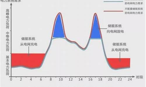 峰谷电算法-峰谷电脑系统怎么样