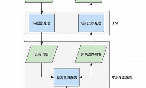 电脑系统知识问答-电脑知识咨询