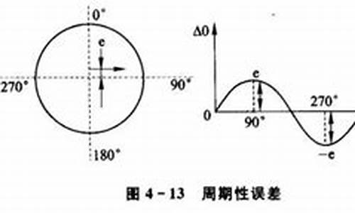 电脑系统误差的特征包括-系统误差具有什么