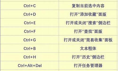 电脑考试选择题怎么操作步骤-电脑系统常用技巧选择题