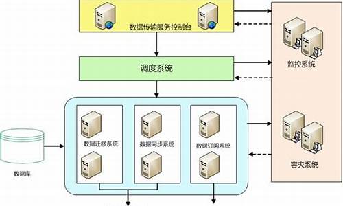 传输数据用的什么电脑系统啊-传输数据用的什么电脑系统