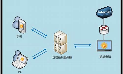 怎么远程操作办公室电脑-怎么远程操作办公电脑系统