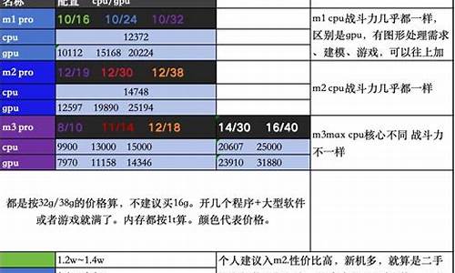 跟苹果系统很像的手机-和苹果系统很像的电脑系统