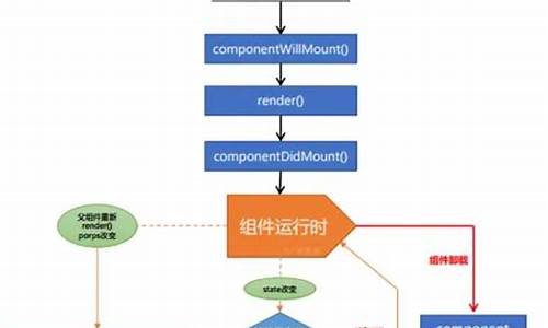 执行组件电脑系统怎么安装-执行组件电脑系统