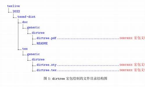 电脑系统的目录结构-电脑系统目录在哪