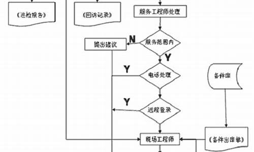 电脑系统故障应急流程-电脑系统出现故障