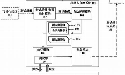 电脑系统自检的流程-电脑系统自检怎么弄