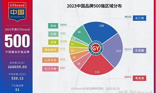 最具价值的电脑系统有哪些-最具价值的电脑系统有哪些品牌